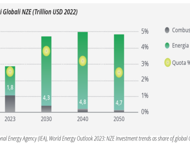 Confindustria e Deloitte: energia, ambiente e clima priorità per le economie G7