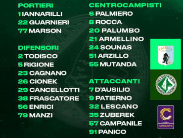 Entella – Avellino, i convocati di mister Biancolino per la trasferta di Chiavari: out Russo e Tribuzzi